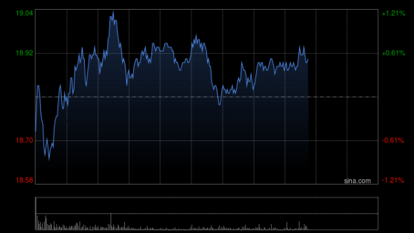 互联网股票配资网 瑞银：升吉利汽车目标价至20港元 指估值已合理